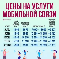 Mobile service prices - photo 2