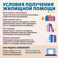 Conditions for Receiving Housing Assistance - photo 2