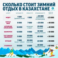Қазақстандағы қысқы демалыстың бағасы - фото 2