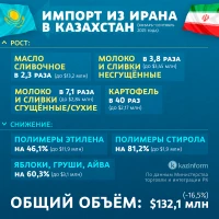 Export from Kazakhstan to Iran - photo 2