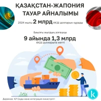 Export and Import between Kazakhstan and Japan - photo 2