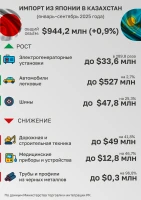 Export and Import between Kazakhstan and Japan - photo 3