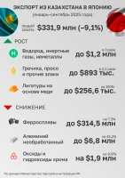 Export and Import between Kazakhstan and Japan - photo 4