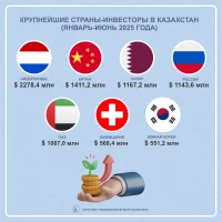 Крупнейшие страны-инвесторы в Казахстане - фото 2