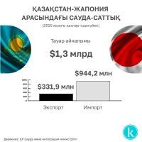 Export and Import between Kazakhstan and Japan - photo 5