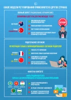 Какие модели регулирования применяются в других странах - фото 1