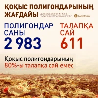 Состояние полигонов для мусора - фото 1
