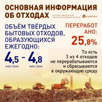 Condition of waste landfills - photo 2