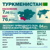 Central Asia in numbers - photo 3