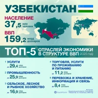 Central Asia in numbers - photo 4