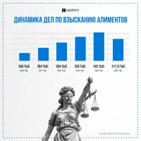 Алимент ісінің динамикасы және есептеу тәртібі - фото 4