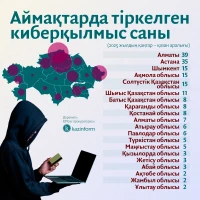 Киберқылмыс саны - фото 1