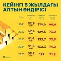 Gold Trade - photo 2