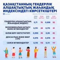 Key Indicators in Kazakhstan - photo 2