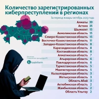 The Number of Cybercrimes - photo 3