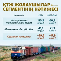 Structure of KTZ Investments in 2024 - photo 3