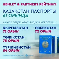 Қазақстан паспорты 61 орында - фото 1