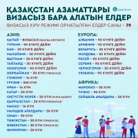 Kazakhstan Passport Ranked 61st. - photo 2