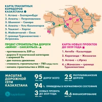 Қазақстанның жол желісінің ауқымы - фото 1