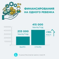 Budget for 2026–2028 - photo 2