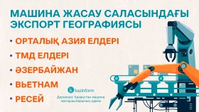 Growth of the Machine-Building Industry in Kazakhstan - photo 2