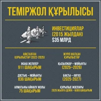 Railway Network of the Republic of Kazakhstan - photo 2