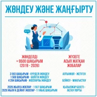 Railway Network of the Republic of Kazakhstan - photo 4