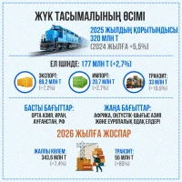 Railway Network of the Republic of Kazakhstan - photo 5