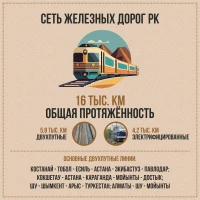 Railway Network of the Republic of Kazakhstan - photo 8