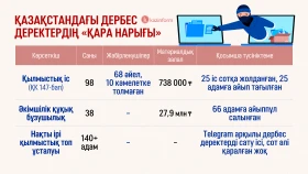 Қазақстандағы дербес деректердің «қара-нарығы» - фото 1