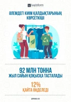 Әлемдегі киім қалдықтарының көрсеткіші - фото 1