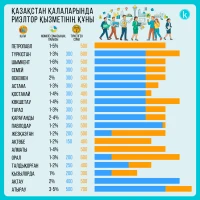 Стоимость услуг риэлторов - фото 1