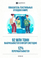 Показатель отходов одежды в мире - фото 2