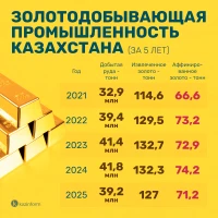 Реализация золота - фото 3