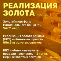 Реализация золота - фото 2