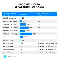 Jobs and salary levels - photo 2