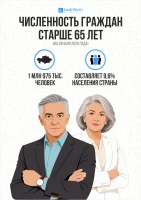 Industries with the highest number of retired employees - photo 3