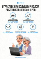 Industries with the highest number of retired employees - photo 4