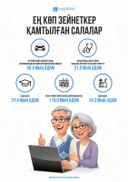 Зейнеткер қызметкерлері ең көп шоғырланған салалар - фото 1