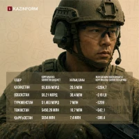 Defense budget - photo 1