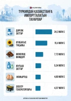 Қазақстан мен Түркия арасындағы сауда-саттық - фото 2