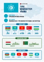 Организация тюркских государств - фото 1