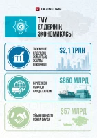 Organization of Turkic States - photo 2