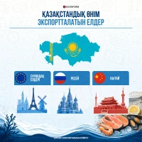 Countries Importing Kazakhstani Products - photo 1