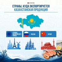 Қазақстандық өнім экспортталатын елдер - фото 2