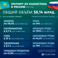 Trade between Kazakhstan and Russia - photo 1
