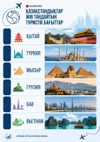The most popular travel destinations among Kazakhstanis - photo 1