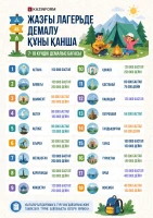 Қазақстан өңірлеріндегі балалар лагерьлерінің бағасы - фото 1