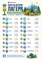 Цены на детские лагеря в регионах Казахстана - фото 2