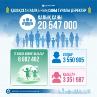 Данные о численности населения Казахстана - фото 1